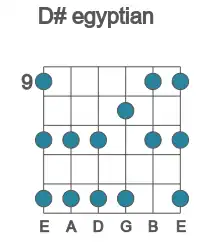 Guitar scale for D# egyptian in position 9